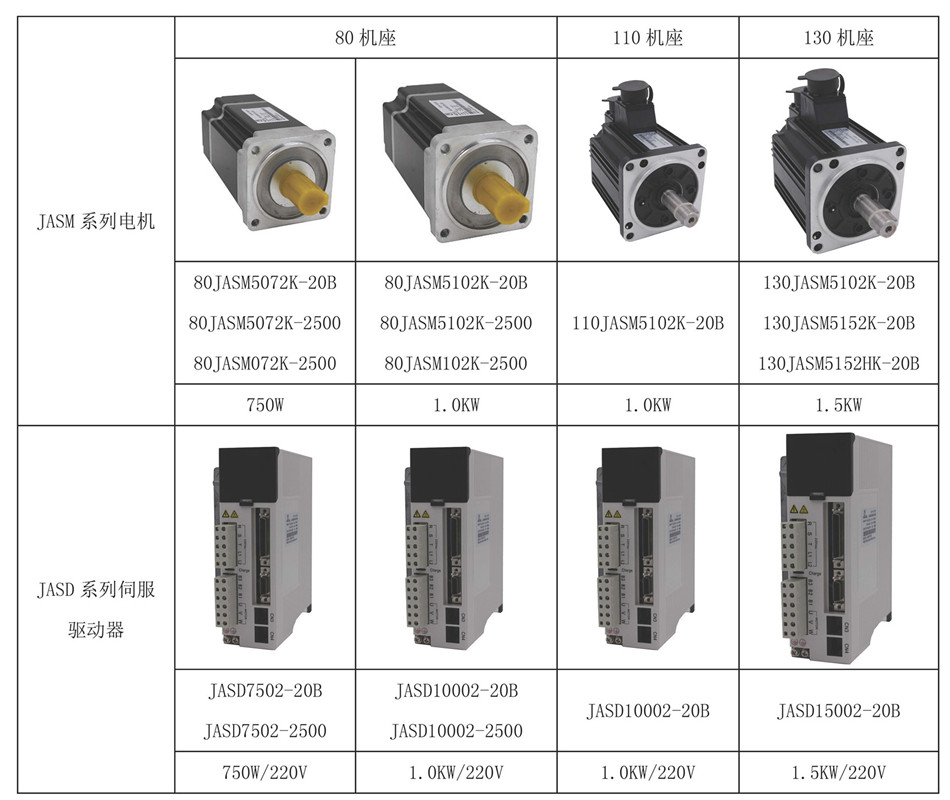 JASD系列驱动器与电机对应80110130.jpg