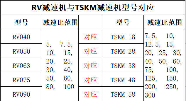 RV与TSKM型号对应.jpg
